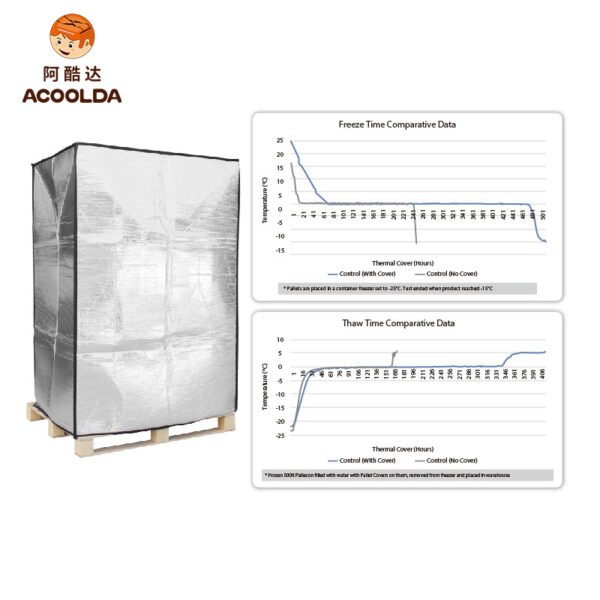 Thermal Pallet Covers with Zipper or Velcro – Custom Insulated Wrap for Cold Chain, Food, and Pharmaceutical Shipping | OEM & Bulk B2B Supply_main4 High-Performance Thermal Pallet Covers for Cold Chain Logistics | Custom Insulated Pallet Wrap for Pharmaceutical & Food Shipping | Reusable Foil Bubble Insulation Jackets Manufacturer