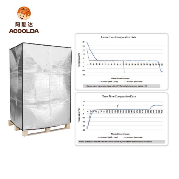 Thermal Pallet Covers with Zipper or Velcro – Custom Insulated Wrap for Cold Chain, Food, and Pharmaceutical Shipping | OEM & Bulk B2B Supply_main5 High-Performance Thermal Pallet Covers for Cold Chain Logistics | Custom Insulated Pallet Wrap for Pharmaceutical & Food Shipping | Reusable Foil Bubble Insulation Jackets Manufacturer